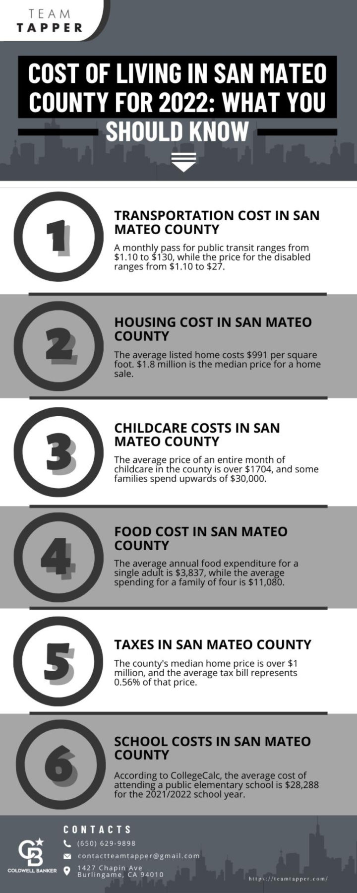 Cost of Living in San Mateo County
