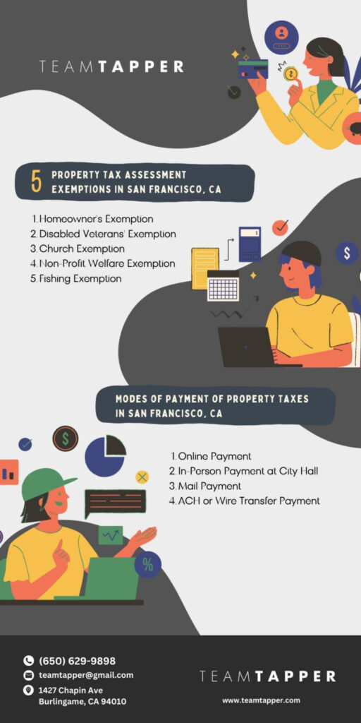 Decoding San Francisco Property Tax