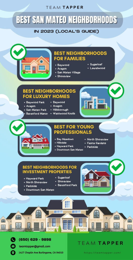Best San Mateo Neighborhoods in 2023 (Local’s Guide)