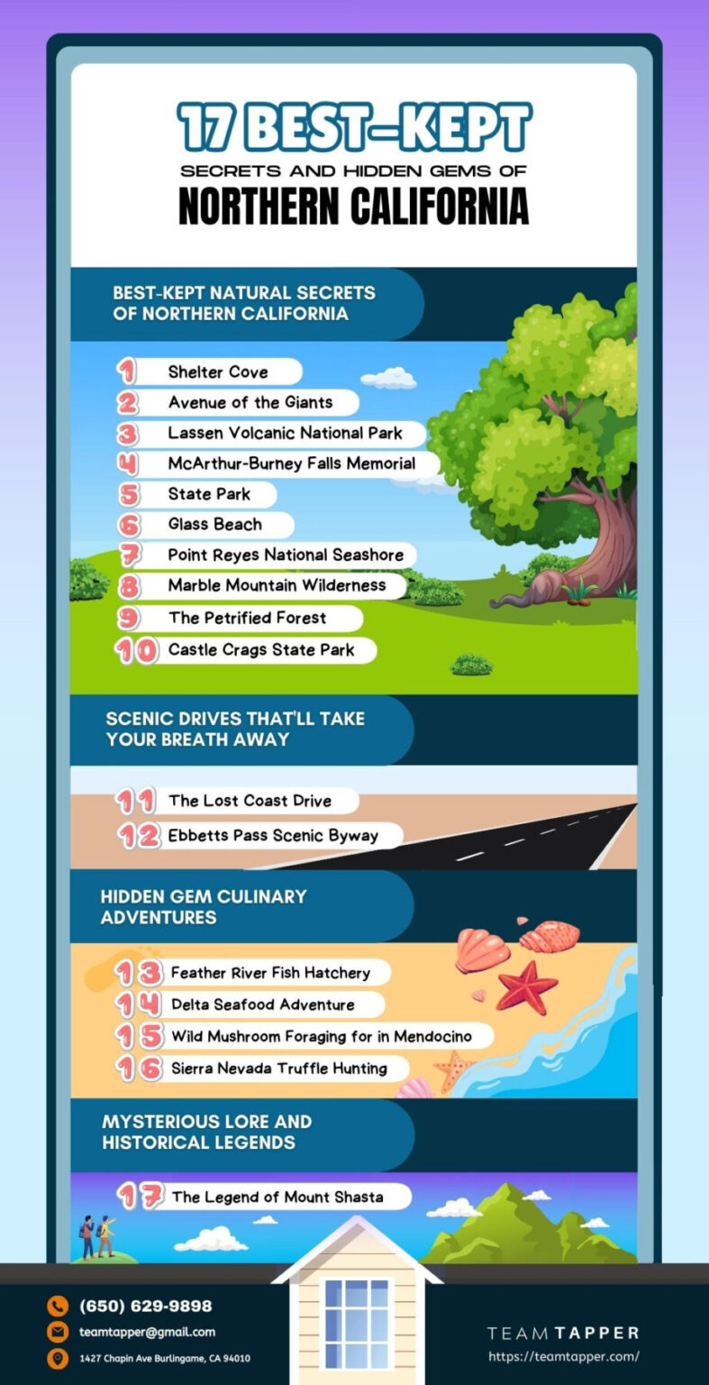 Discover the Best-Kept Secrets of Northern California