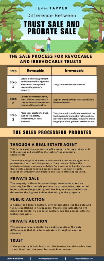 Difference Between Trust Sale and Probate Sale
