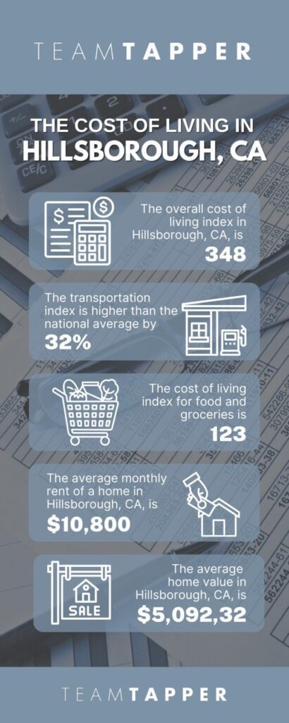 Ultimate Guide to Hillsborough, CA's Cost of Living