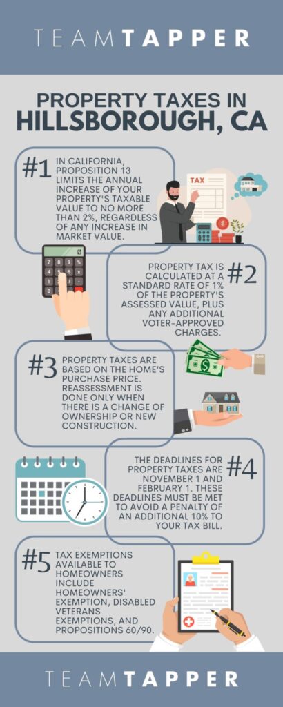 A Buyer's Guide to Hillsborough, CA Property Taxes