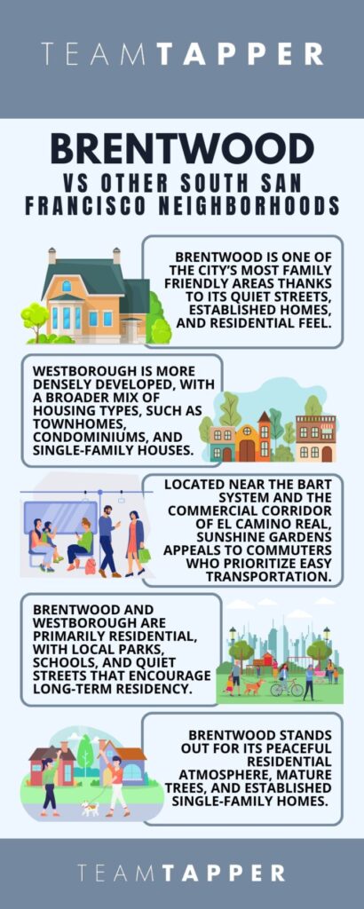 Brentwood vs Other South San Francisco Neighborhoods