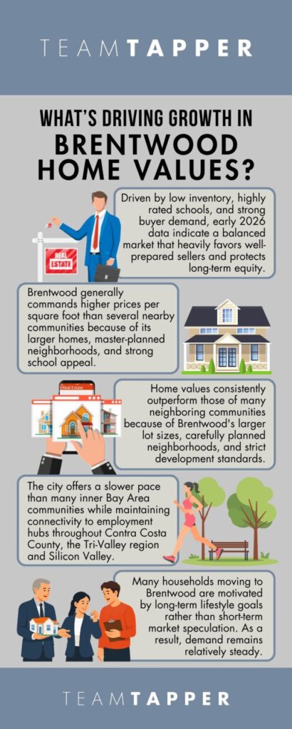 Why Brentwood Home Values Are Poised for Growth in 2026